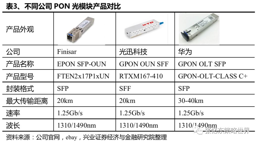5G驱动电信光模块市场重回增 预计国内2021年规模将达158亿元